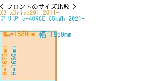 #X3 xDrive20i 2011- + アリア e-4ORCE 65kWh 2021-